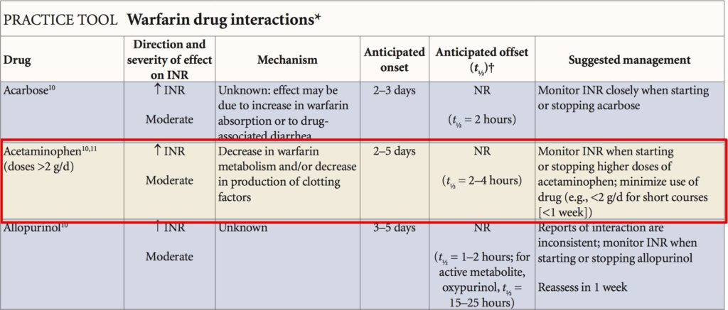 acetaminophen_drug interaction